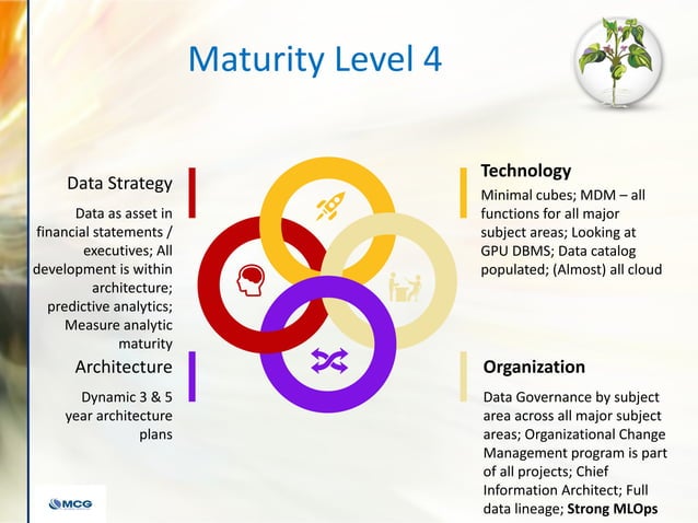 Adv Slides How To Improve Your Analytic Data Architecture Maturity Ppt Adv Slides How To Improve Your Analytic Data Architecture Maturity Ppt