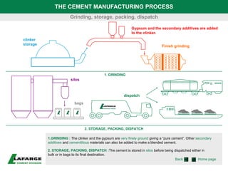 THE CEMENT MANUFACTURING PROCESS
                       Grinding, storage, packing, dispatch

                                                              Gypsum and the secondary additives are added
                                                              to the clinker.
clinker
storage                                                                          Finish grinding




                                             1. GRINDING
                        silos



                                                         dispatch

                          bags




                                 2. STORAGE, PACKING, DISPATCH

          1.GRINDING : The clinker and the gypsum are very finely ground giving a “pure cement”. Other secondary
          additives and cementitious materials can also be added to make a blended cement.

          2. STORAGE, PACKING, DISPATCH :The cement is stored in silos before being dispatched either in
          bulk or in bags to its final destination.
                                                                                     Back          Home page
 