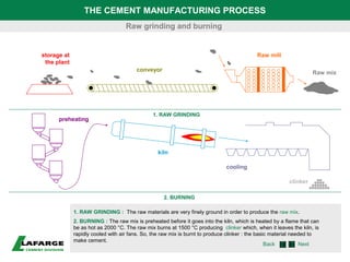 THE CEMENT MANUFACTURING PROCESS 
Raw grinding and burning 
conveyor 
1. RAW GRINDING 
2. BURNING 
1. RAW GRINDING : The raw materials are very finely ground in order to produce the raw mix. 
2. BURNING : The raw mix is preheated before it goes into the kiln, which is heated by a flame that can 
be as hot as 2000 °C. The raw mix burns at 1500 °C producing clinker which, when it leaves the kiln, is 
rapidly cooled with air fans. So, the raw mix is burnt to produce clinker : the basic material needed to 
make cement. 
Next 
Raw mix 
kiln 
cooling 
Back 
preheating 
clinker 
storage at 
the plant 
Raw mill 
 