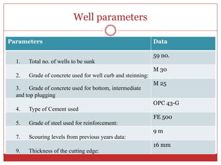 Well Foundation | PPTX