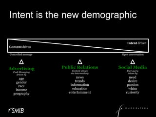 Intent drivenContent drivenControlled messageOpen conversationPublic RelationsSocial MediaAdvertisingUser querydriven byneeddesirepassionwhimcuriosityContent-drivenvia intermediarynewstrendsinformationeducationentertainmentPush Messaging driven byagegenderraceincomegeographyIntent is the new demographic