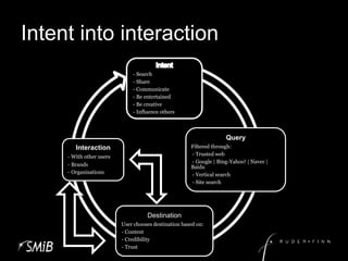 Intent into interaction