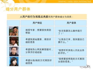 自助服务：八类常用的重要自助功能