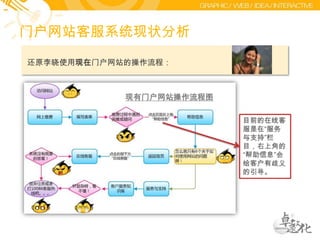 同样的，腾讯网也是在首页右上角提供了一个“腾讯客服”入口，点击进入“腾讯客服”。 值得借鉴之处：统一的入口，不要给用户太多思考的地方，并提供一套完整的帮助系统，提高其获取帮助的效率。
