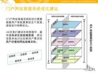 用户行为分析用户行为分析，细分用户群体，虚拟人物角色