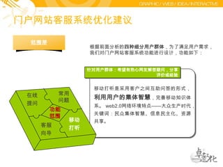 不喜欢思考，栏目语义模糊，将会吓跑他们细分用户群体从用户的行为和观点角度将用户群体细分为四类：用户特征用户语录相信专家；想要很快得到帮助“告诉我要怎么操作就行了！”希望快速地搜索，得到详细的信息“让我自己来，我知道自己要什么。”希望有热心网友解答疑问，分享评价或经验“我想听听其他人对此业务的评价。”“我想要按照我的方式看到全部的信息。”希望以他/她的方式得到详细信息