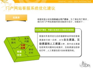 虚拟人物角色“告诉我要怎么操作就行了！”很少使用移动门户网站