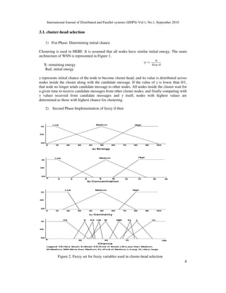 International Journal of Distributed and Parallel systems (IJDPS) Vol.1, No.1, September 2010
4
3.1. cluster-head selection
1) Fist Phase: Determining initial chance
Clustering is used in HERF. It is assumed that all nodes have similar initial energy. The main
architecture of WSN is represented in Figure 1.
X: remaining energy
Red: initial energy
γ represents initial chance of the node to become cluster-head, and its value is distributed across
nodes inside the cluster along with the candidate message. If the value of γ is lower than 0/1,
that node no longer sends candidate message to other nodes. All nodes inside the cluster wait for
a given time to receive candidate messages from other cluster nodes, and finally comparing with
γ values received from candidate messages and γ itself, nodes with highest values are
determined as those with highest chance for clustering.
2) Second Phase-Implementation of fuzzy if then
Figure 2. Fuzzy set for fuzzy variables used in cluster-head selection
 