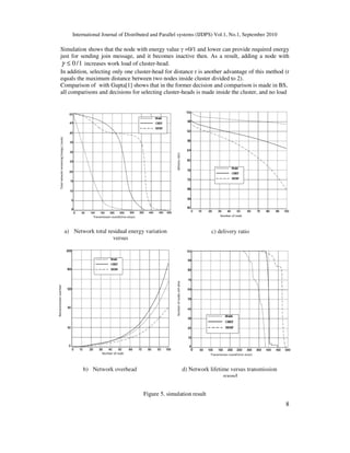 International Journal of Distributed and Parallel systems (IJDPS) Vol.1, No.1, September 2010
8
Simulation shows that the node with energy value γ =0/1 and lower can provide required energy
just for sending join message, and it becomes inactive then. As a result, adding a node with
1/0≤γ increases work load of cluster-head.
In addition, selecting only one cluster-head for distance r is another advantage of this method (r
equals the maximum distance between two nodes inside cluster divided to 2).
Comparison of with Gupta[1] shows that in the former decision and comparison is made in BS,
all comparisons and decisions for selecting cluster-heads is made inside the cluster, and no load
Figure 5. simulation result
Transmission round(time steps)
TotalnetworkremainingEnergy(Joule)
a) Network total residual energy variation
versus
transmission round
Number of node
deliveryratio
c) delivery ratio
Transmission round(time steps)
Numberofnodesstillalive
d) Network lifetime versus transmission
round
Number of node
Retransmissionoverhed
b) Network overhead
 