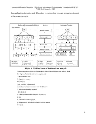 Business Rule Management Framework for Efficient N-Tier E-Business ...