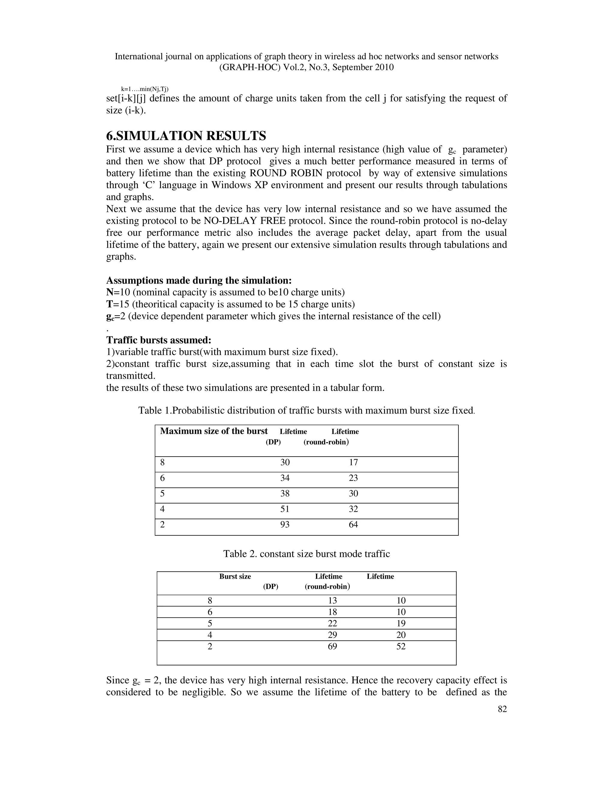 International journal on applications of graph theory in wireless ad hoc networks and sensor networks
(GRAPH-HOC) Vol.2, No.3, September 2010
82
k=1….min(Nj,Tj)
set[i-k][j] defines the amount of charge units taken from the cell j for satisfying the request of
size (i-k).
6.SIMULATION RESULTS
First we assume a device which has very high internal resistance (high value of gc parameter)
and then we show that DP protocol gives a much better performance measured in terms of
battery lifetime than the existing ROUND ROBIN protocol by way of extensive simulations
through ‘C’ language in Windows XP environment and present our results through tabulations
and graphs.
Next we assume that the device has very low internal resistance and so we have assumed the
existing protocol to be NO-DELAY FREE protocol. Since the round-robin protocol is no-delay
free our performance metric also includes the average packet delay, apart from the usual
lifetime of the battery, again we present our extensive simulation results through tabulations and
graphs.
Assumptions made during the simulation:
N=10 (nominal capacity is assumed to be10 charge units)
T=15 (theoritical capacity is assumed to be 15 charge units)
gc=2 (device dependent parameter which gives the internal resistance of the cell)
.
Traffic bursts assumed:
1)variable traffic burst(with maximum burst size fixed).
2)constant traffic burst size,assuming that in each time slot the burst of constant size is
transmitted.
the results of these two simulations are presented in a tabular form.
Table 1.Probabilistic distribution of traffic bursts with maximum burst size fixed.
Maximum size of the burst Lifetime Lifetime
(DP) (round-robin)
8 30 17
6 34 23
5 38 30
4 51 32
2 93 64
Table 2. constant size burst mode traffic
Burst size Lifetime Lifetime
(DP) (round-robin)
8 13 10
6 18 10
5 22 19
4 29 20
2 69 52
Since gc = 2, the device has very high internal resistance. Hence the recovery capacity effect is
considered to be negligible. So we assume the lifetime of the battery to be defined as the
 