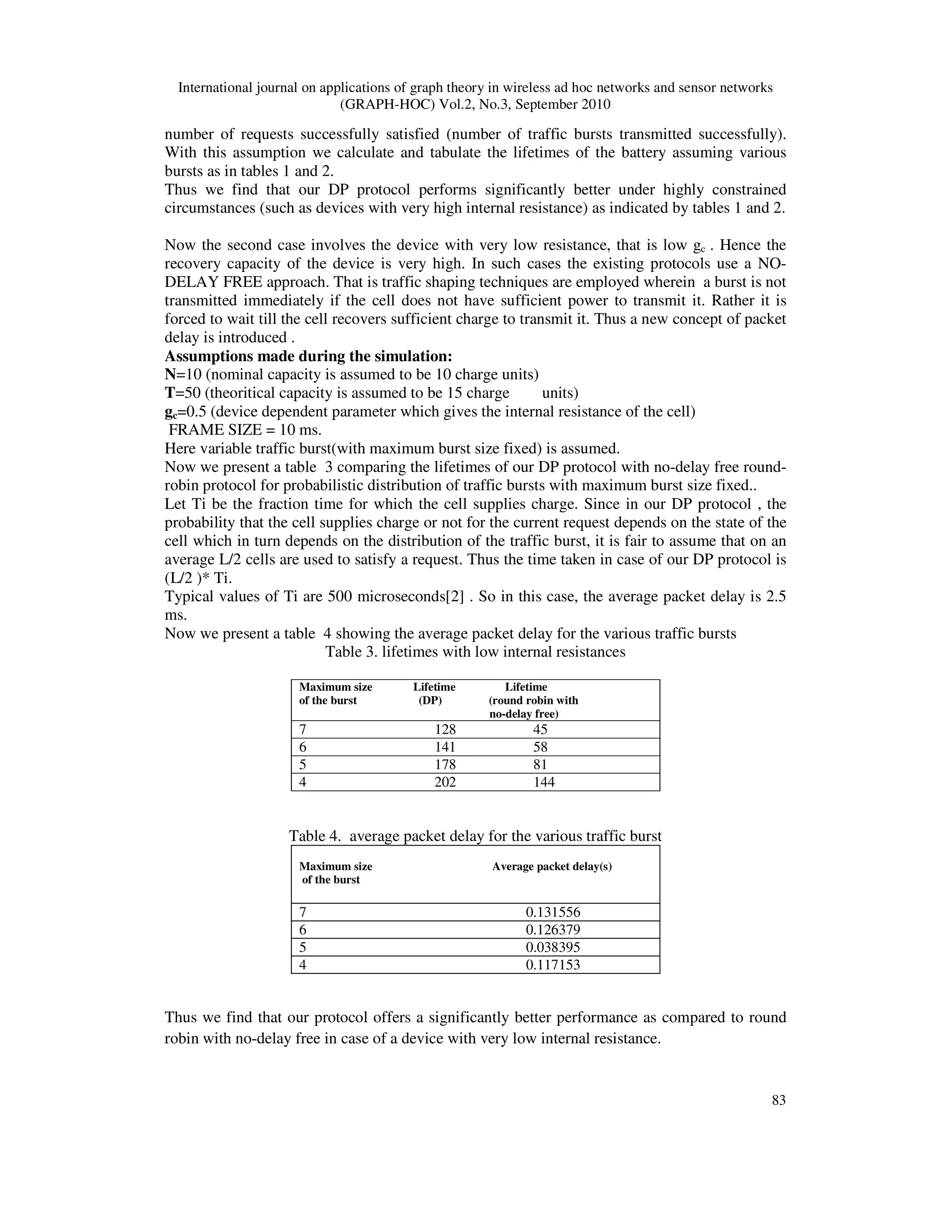 International journal on applications of graph theory in wireless ad hoc networks and sensor networks
(GRAPH-HOC) Vol.2, No.3, September 2010
83
number of requests successfully satisfied (number of traffic bursts transmitted successfully).
With this assumption we calculate and tabulate the lifetimes of the battery assuming various
bursts as in tables 1 and 2.
Thus we find that our DP protocol performs significantly better under highly constrained
circumstances (such as devices with very high internal resistance) as indicated by tables 1 and 2.
Now the second case involves the device with very low resistance, that is low gc . Hence the
recovery capacity of the device is very high. In such cases the existing protocols use a NO-
DELAY FREE approach. That is traffic shaping techniques are employed wherein a burst is not
transmitted immediately if the cell does not have sufficient power to transmit it. Rather it is
forced to wait till the cell recovers sufficient charge to transmit it. Thus a new concept of packet
delay is introduced .
Assumptions made during the simulation:
N=10 (nominal capacity is assumed to be 10 charge units)
T=50 (theoritical capacity is assumed to be 15 charge units)
gc=0.5 (device dependent parameter which gives the internal resistance of the cell)
FRAME SIZE = 10 ms.
Here variable traffic burst(with maximum burst size fixed) is assumed.
Now we present a table 3 comparing the lifetimes of our DP protocol with no-delay free round-
robin protocol for probabilistic distribution of traffic bursts with maximum burst size fixed..
Let Ti be the fraction time for which the cell supplies charge. Since in our DP protocol , the
probability that the cell supplies charge or not for the current request depends on the state of the
cell which in turn depends on the distribution of the traffic burst, it is fair to assume that on an
average L/2 cells are used to satisfy a request. Thus the time taken in case of our DP protocol is
(L/2 )* Ti.
Typical values of Ti are 500 microseconds[2] . So in this case, the average packet delay is 2.5
ms.
Now we present a table 4 showing the average packet delay for the various traffic bursts
Table 3. lifetimes with low internal resistances
Maximum size Lifetime Lifetime
of the burst (DP) (round robin with
no-delay free)
7 128 45
6 141 58
5 178 81
4 202 144
Table 4. average packet delay for the various traffic burst
Maximum size Average packet delay(s)
of the burst
7 0.131556
6 0.126379
5 0.038395
4 0.117153
Thus we find that our protocol offers a significantly better performance as compared to round
robin with no-delay free in case of a device with very low internal resistance.
 