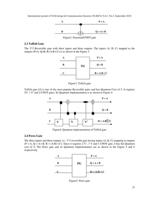 International journal of VLSI design & Communication Systems (VLSICS) Vol.1, No.3, September 2010
25
A P = A
B Q = A ⊕ B
Figure2. Feynman/CNOT gate
2.3 Toffoli Gate
The 3*3 Reversible gate with three inputs and three outputs. The inputs (A, B, C) mapped to the
outputs (P=A, Q=B, R=A.B ⊕ C) is as shown in the Figure 3.
A P = A
B Q = B
C R = A.B ⊕ C
Figure3. Toffoli gate
Toffoli gate [4] is one of the most popular Reversible gates and has Quantum Cost of 5. It requires
2V, 1 V+
and 2 CNOT gates. Its Quantum implementation is as shown in Figure 4.
A P = A
B Q = B
C R = A.B C
Figure4. Quantum implementation of Toffoli gate
2.4 Peres Gate
The three inputs and three outputs i.e., 3*3 reversible gate having inputs (A, B, C) mapping to outputs
(P = A, Q = A ⊕ B, R = (A.B) ⊕ C). Since it requires 2 V+
, 1 V and 1 CNOT gate, it has the Quantum
cost of 4. The Peres gate and its Quantum implementation are as shown in the Figure 5 and 6
respectively.
A P = A
B Q = A ⊕ B
C R = (A.B) ⊕ C
Figure5. Peres gate
TG
PG
V V V+
 