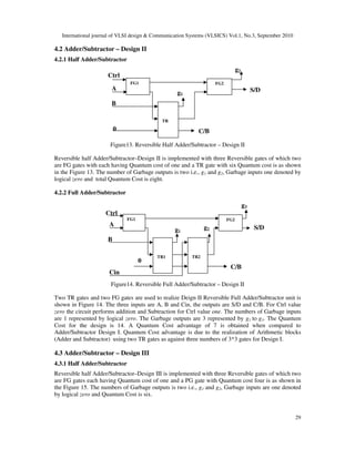 International journal of VLSI design & Communication Systems (VLSICS) Vol.1, No.3, September 2010
29
4.2 Adder/Subtractor – Design II
4.2.1 Half Adder/Subtractor
Figure13. Reversible Half Adder/Subtractor – Design II
Reversible half Adder/Subtractor–Design II is implemented with three Reversible gates of which two
are FG gates with each having Quantum cost of one and a TR gate with six Quantum cost is as shown
in the Figure 13. The number of Garbage outputs is two i.e., g1 and g2, Garbage inputs one denoted by
logical zero and total Quantum Cost is eight.
4.2.2 Full Adder/Subtractor
Figure14. Reversible Full Adder/Subtractor – Design II
Two TR gates and two FG gates are used to realize Deign II Reversible Full Adder/Subtractor unit is
shown in Figure 14. The three inputs are A, B and Cin, the outputs are S/D and C/B. For Ctrl value
zero the circuit performs addition and Subtraction for Ctrl value one. The numbers of Garbage inputs
are 1 represented by logical zero. The Garbage outputs are 3 represented by g1 to g3. The Quantum
Cost for the design is 14. A Quantum Cost advantage of 7 is obtained when compared to
Adder/Subtractor Design I. Quantum Cost advantage is due to the realization of Arithmetic blocks
(Adder and Subtractor) using two TR gates as against three numbers of 3*3 gates for Design I.
4.3 Adder/Subtractor – Design III
4.3.1 Half Adder/Subtractor
Reversible half Adder/Subtractor–Design III is implemented with three Reversible gates of which two
are FG gates each having Quantum cost of one and a PG gate with Quantum cost four is as shown in
the Figure 15. The numbers of Garbage outputs is two i.e., g1 and g2, Garbage inputs are one denoted
by logical zero and Quantum Cost is six.
Ctrl
S/D
0
C/B
g3
g2
g1
Cin
B
A
FG1 FG2
TR1 TR2
g2
S/D
0 C/B
g1
B
A
Ctrl
FG1 FG2
TR
 