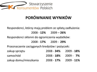 PORÓWNANIE WYNIKÓW

Respondenci, którzy mają problem ze spłatą zadłużenia:
                  2008 - 12% 2009 – 26%
Respondenci skłonni do ograniczenia wydatków:
                  2008 - 17% 2009 - 29%
Przeznaczenie zaciąganych kredytów i pożyczek:
zakup sprzętu                2008 - 34% 2009 - 18%
samochód                     2008 - 18% 2009 - 7%
zakup domu/mieszkania        2008 - 17% 2009 - 11%
 