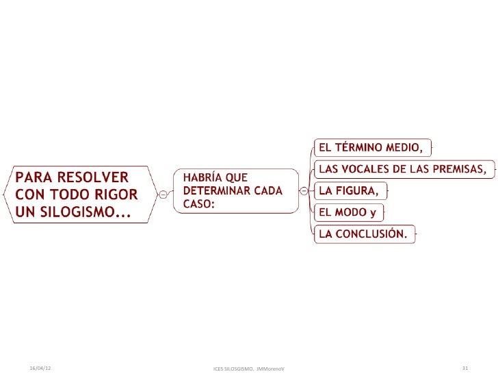 Las toberas para el aumento y el engrosamiento del miembro