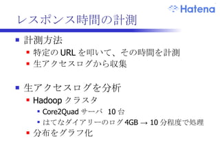 レスポンス時間の分布グラフ 
