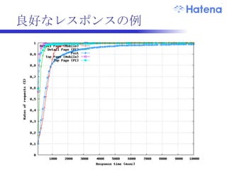 キャッシュによる影響 