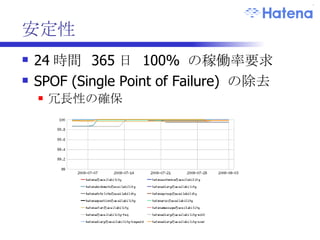 冗長性確保の実際 アプーケーションサーバは冗長化しやすい 状態を持たない データソースは冗長化が難しい 状態の複製・同期 基幹部分のネットワークは冗長化が比較的難しい 