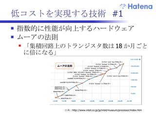 低コストを実現する技術  #1 メモリ・ HDD も急速に安価になっている 3 年前  .. 2GB  で  30,000 円 8GB で 120,000 円 現在  .. 2GB x 2  で 5,000 円程度 8GB で 10,000 円 4 コア  8GB のサーバが 3 年前 数十万円 現在  8 万円 