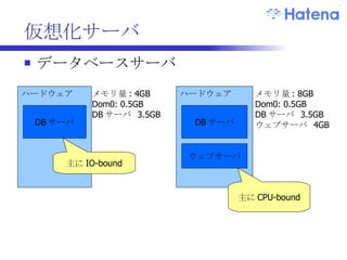 サーバ管理ツール あるラックに含まれるサーバの構成を負荷とともに一覧 
