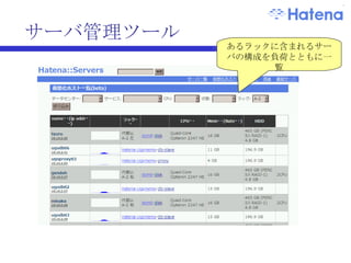 サーバ管理ツール 仮想化対応 サーバの親子関係と、子サーバの負荷を一覧 