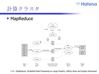 Hadoop Apache project による MapReduce の実装 MapReduce HDFS (Hadoop Distributed File System) Java Facebook, Yahoo! Inc. (&  はてな ) で採用 
