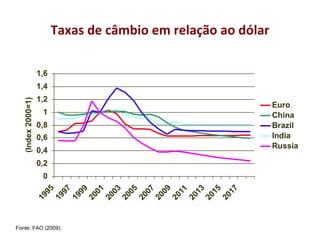 Taxas de câmbio em relação ao dólar Fonte: FAO (2009) 