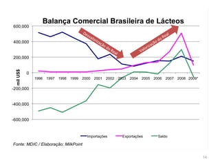 Desvalorização do Real Valorização do Real 