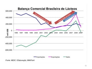 Desvalorização do Real Valorização do Real Aumento preços 