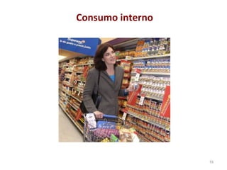 Consumo interno 