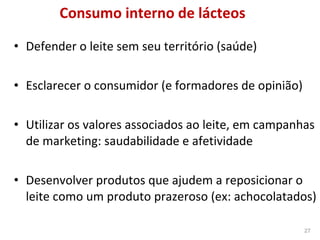 Consumo interno de lácteos Defender o leite sem seu território (saúde) Esclarecer o consumidor (e formadores de opinião) Utilizar os valores associados ao leite, em campanhas de marketing: saudabilidade e afetividade Desenvolver produtos que ajudem a reposicionar o leite como um produto prazeroso (ex: achocolatados) 