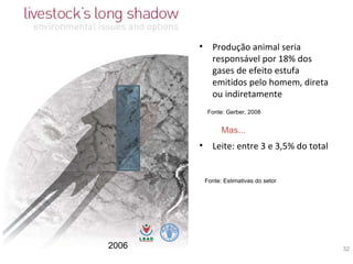 Produção animal seria responsável por 18% dos gases de efeito estufa emitidos pelo homem, direta ou indiretamente Fonte: Gerber, 2008 Leite: entre 3 e 3,5% do total Fonte: Estimativas do setor Mas... 2006 