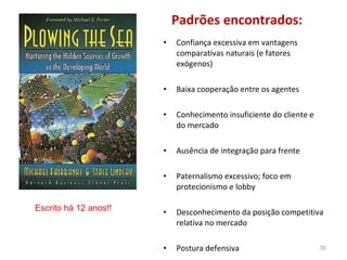 Confiança excessiva em vantagens comparativas naturais (e fatores exógenos) Baixa cooperação entre os agentes Conhecimento insuficiente do cliente e do mercado Ausência de integração para frente Paternalismo excessivo; foco em protecionismo e lobby Desconhecimento da posição competitiva relativa no mercado Postura defensiva Padrões encontrados: Escrito há 12 anos!! 