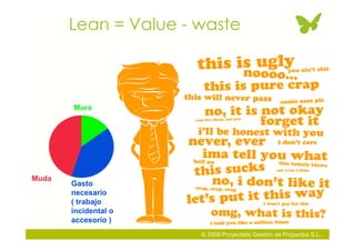 Lean = Value - waste



       Mura




Muda
       Gasto
       necesario
       ( trabajo
       incidental o
       acc...