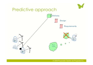 Predictive approach




                 © 2009 Proyectalis Gestión de Proyectos S.L.
 