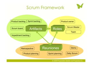 Scrum Framework

Product backlog   Sprint backlog                      Product owner

                                    ...