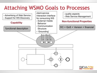 Attaching WSMO Goals to Processes
                                             client-service             - quality aspect...