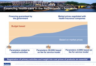 Healthcare in the Netherlands | PPT