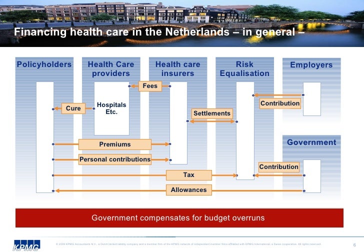 Healthcare in the Netherlands