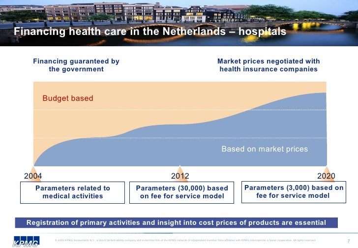 Healthcare in the Netherlands