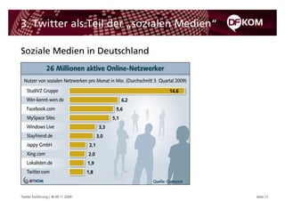 3. Twitter als Teil der „sozialen Medien“

Soziale Medien in Deutschland




Twitter Einführung | © 09.11.2009           Seite 12
 