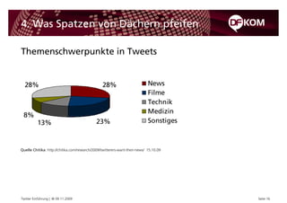 4. Was Spatzen von Dächern pfeifen

Themenschwerpunkte in Tweets


  28%                                            28%                         News
                                                                             Filme
                                                                             Technik
                                                                             Medizin
 8%
          13%                                23%                             Sonstiges



Quelle Chitika: http://chitika.com/research/2009/twitterers-want-their-news/ 15.10.09




Twitter Einführung | © 09.11.2009                                                        Seite 16
 