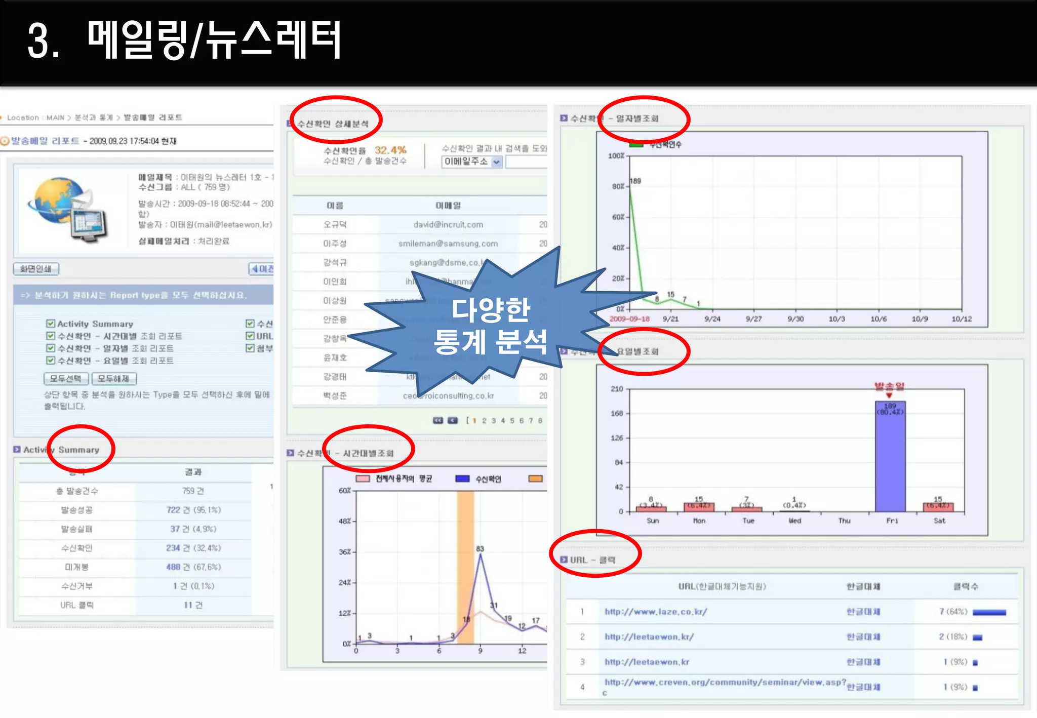 3. 메일링/뉴스레터




               다양한
              통계 분석
 