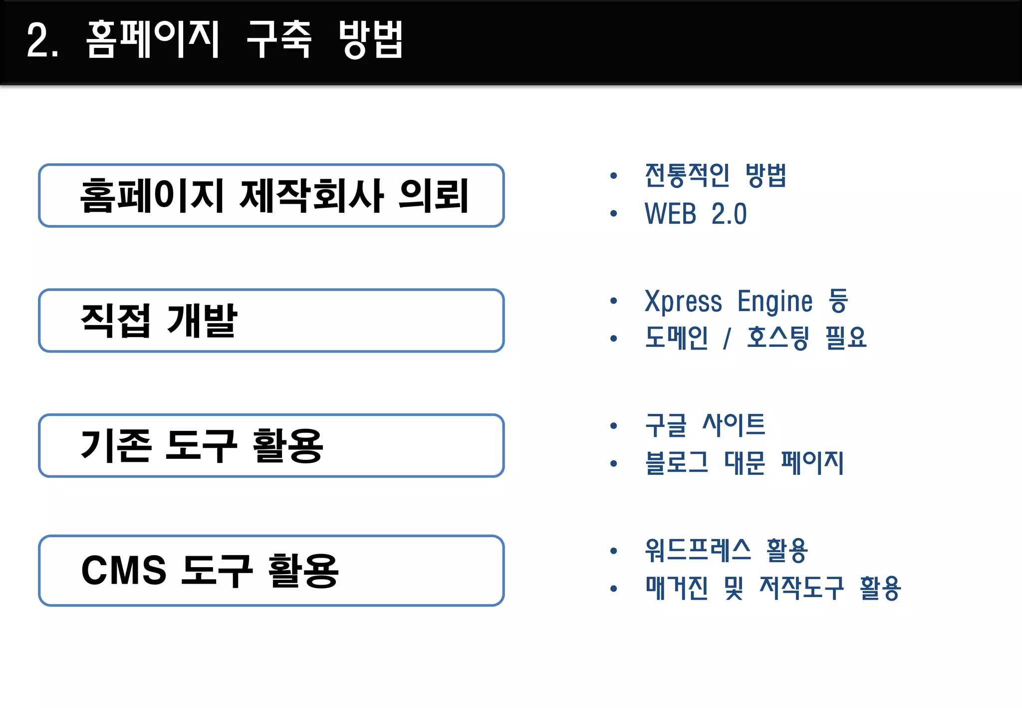 2. 홈페이지 구축 방법


                • 전통적인 방법
 홈페이지 제작회사 의뢰   • WEB 2.0


                • Xpress Engine 등
 직접 개발          • 도메인 / 호스팅 필요


                • 구글 사이트
 기존 도구 활용       • 블로그 대문 페이지


                • 워드프레스 활용
 CMS 도구 활용      • 매거진 및 저작도구 활용
 