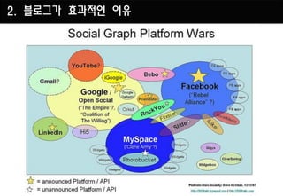 2. 블로그가 효과적인 이유
 