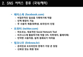 2. SNS 서비스 종류 (국내/해외)


    • 페이스북 (facebook.com)
      – 비업무적인 일상을 기록하기에 적합
      – 인맥 확장이 가능
      – 주 사용자 계층(대학생, 외국인)이 단점

    • 트위터 (twitter.com)
      – 떠오르는, 대표적인 Social Network Tool
      – 비즈니스에 활용하기에 적합 (VS. 미투데이, 플레이톡)
      – 빈약핚 사용자층, 쉽게 동화되기 어려움

    • 링크나우 (linknow.kr)
      – 온라인과 오프라인의 연계가 가장 큰 장점
      – 신뢰성 있는 회원 정보
 