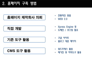 2. 홈페이지 구축 방법


                • 전통적인 방법
 홈페이지 제작회사 의뢰   • WEB 2.0


                • Xpress Engine 등
 직접 개발          • 도메인 / 호스팅 필요


                • 구글 사이트
 기존 도구 활용       • 블로그 대문 페이지


                • 워드프레스 활용
 CMS 도구 활용      • 매거진 및 저작도구 활용
 