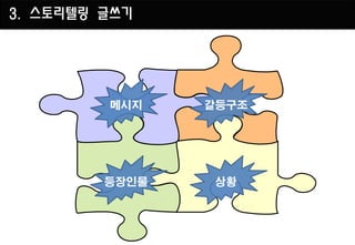 3. 스토리텔링 글쓰기




         메시지    갈등구조




         등장인물   상황
 