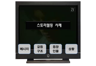 스토리텔링 사례




      갈등   등장
메시지              상황
      구조   인물
 